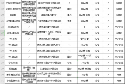 南京市場監管局通報一批人造板 木家具 膠黏劑等抽檢結果