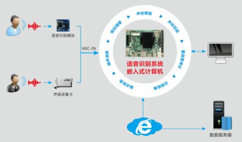 華北工控 以專用計(jì)算機(jī)為基，智能語(yǔ)音機(jī)器人助力金融服務(wù)智慧轉(zhuǎn)型
